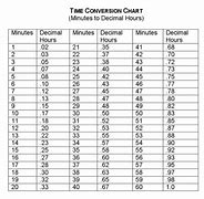 Image result for 6 Minute Time Conversion Chart