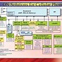 Image result for Cell Phone Block Diagram
