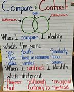 Image result for Compare and Contrast Cartoon
