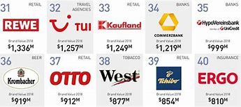 Image result for Top 50 German Brands