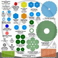 Image result for Overwhelmingly Large Telescope
