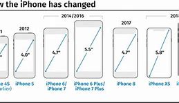 Image result for iPhone 8 Phone Size