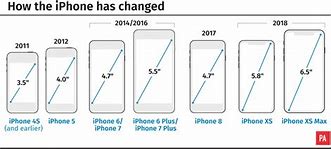 Image result for iPhone 15 Box Weight and Dimensions