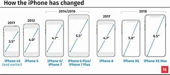 Image result for iPhone 8 Plus Case Size Compatibility Chart