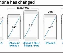 Image result for What Is 8 Inches iPhone