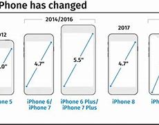 Image result for iPhone 6 SE Size Chart