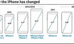 Image result for iPhone Cover Dimensions