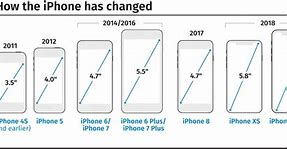 Image result for iPhone SE Size Compariaons