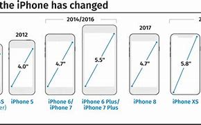 Image result for iPhone 3 vs iPhone 5 Size