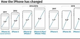 Image result for iPhone 7 Full Size