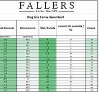 Image result for Ring Conversion Table