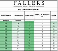 Image result for Ring Size to Centimeter Conversion Chart