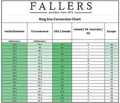 Image result for String Ring Size Chart