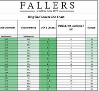 Image result for Ring Size to Cm Conversion