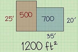 Image result for Linear FT to Square Feet
