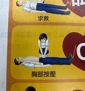 Image result for Recover Guidlines CPR