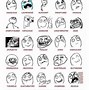 Image result for Different Meme Faces