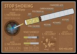 Image result for Quit Smoking Cold Turkey Timeline