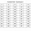 Image result for 1-100 Chart