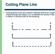 Image result for Cutting Plane Line
