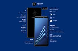 Image result for Samsung Phone Timline