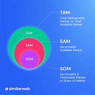 Image result for Wireless Protocols Market Share