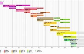 Image result for iPhone XS Max Size Comparison Chart