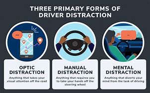 Image result for Examples of Distracted Driving
