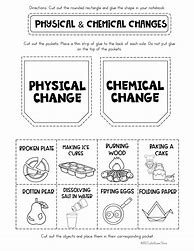 Image result for Physical Change Question and Answer