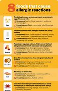 Image result for Skin Rash Foods