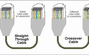 Image result for Ethernet vs LAN
