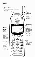 Image result for Nokia Cell Phones