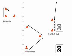 Image result for Back Drill