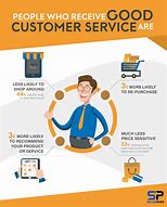 Image result for Customer Service and Sales
