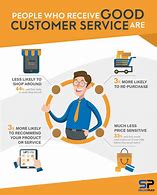 Image result for Benefits of Customer Service