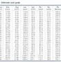 Image result for 2X12 Beam Span Chart