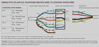 Image result for FiOS Phone Wiring