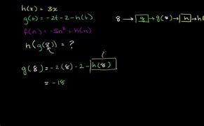 Image result for Evaluate Composite Functions Khan Academy