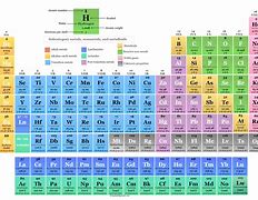 Image result for Elements with Aotmic Number