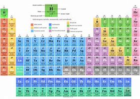 Image result for All Elements That R Metals in the Periodic Table