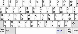 Image result for Russian Silicone Keyboard