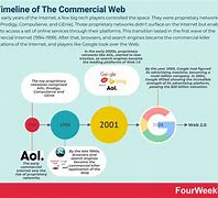 Image result for History and Development of Chat On Internet