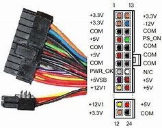 Image result for ATX Power Supply Connector Pinout