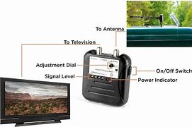 Image result for OTA TV Signal Strength Meter