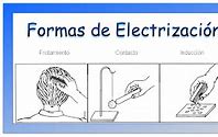 Image result for electrizar