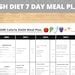 Image result for High-Fiber Diet 7-Day Meal Plan