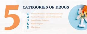 Image result for Category of Drugs