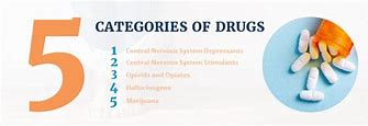Image result for The Three Drug Classifications