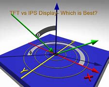 Image result for TFT vs IPS