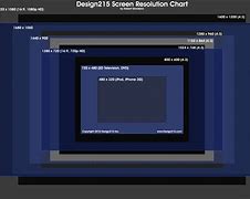 Image result for TV Screen Sizes
